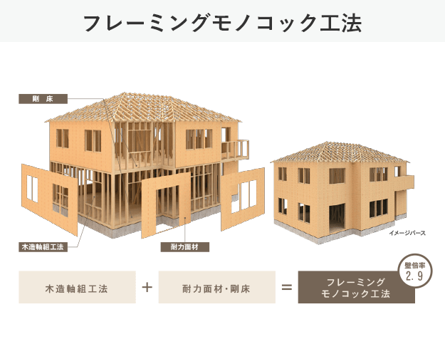 第1回設計打ち合わせ Quad V標準仕様書を眺めてみる 4人家族の注文住宅体験記 住宅情報館 Quad V